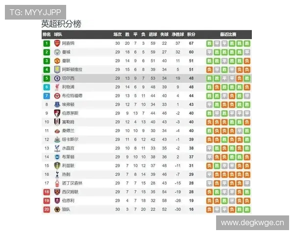 切尔西争四形势复杂，英超联赛竞争格局变化带来阶段性考验