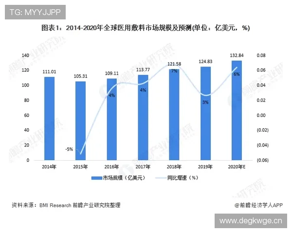 杜埃上限潜力与发展路径分析