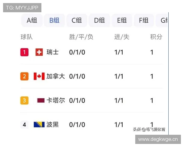 美国D组进攻数据：8粒进球排名本组第一